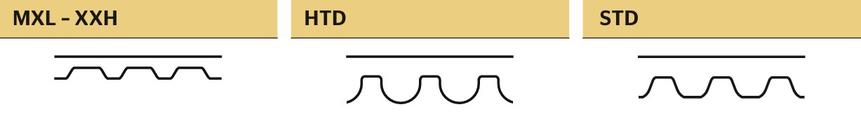Conti synchroforce types