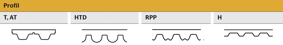 Conti Synchromotion - types
