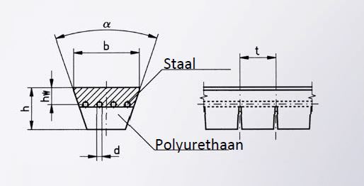 Ferropan v-snaren type 30