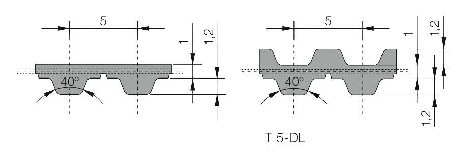 Synchroflex T5 + SynchroflexT5-DL